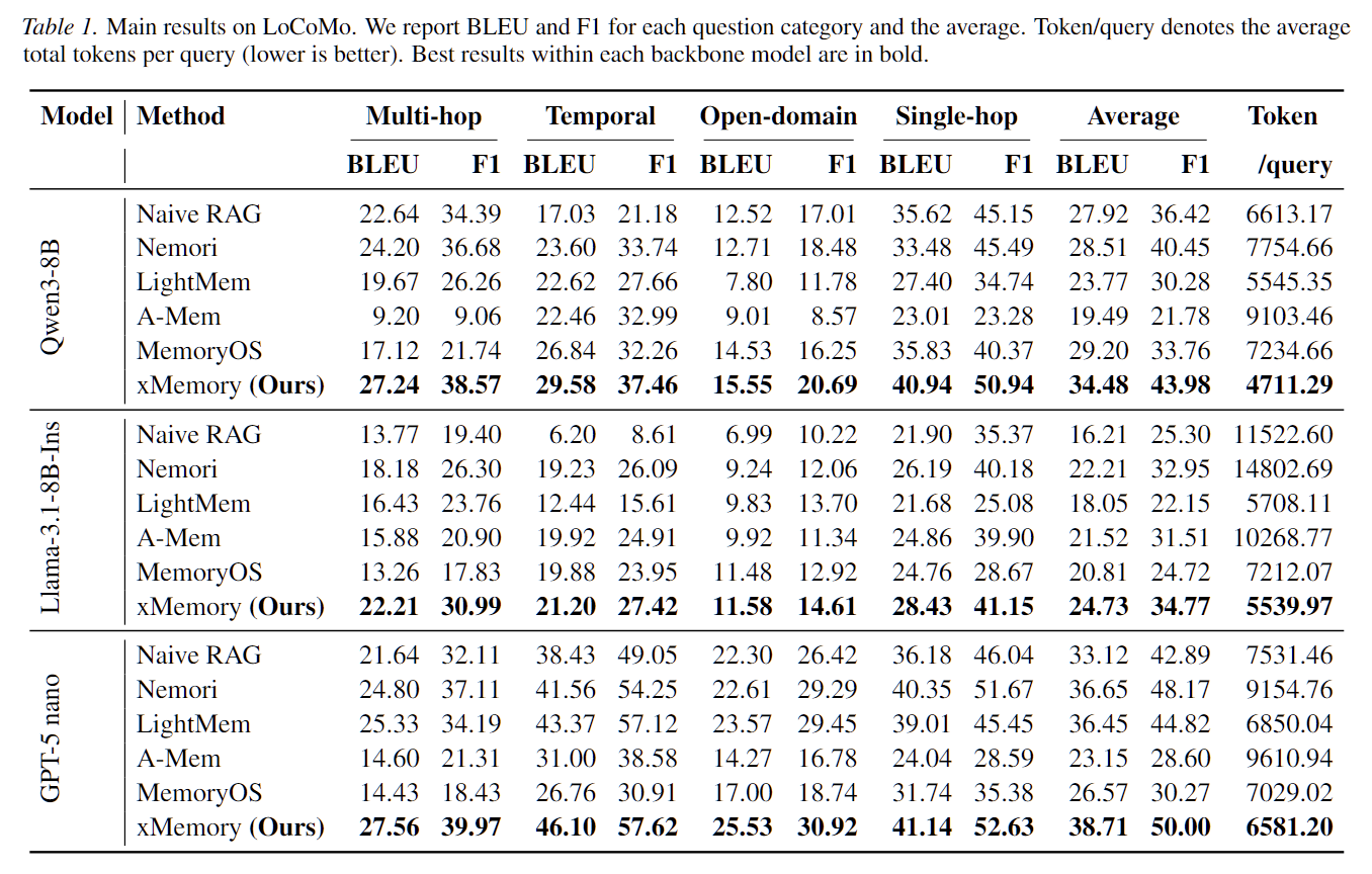 An overview of our method