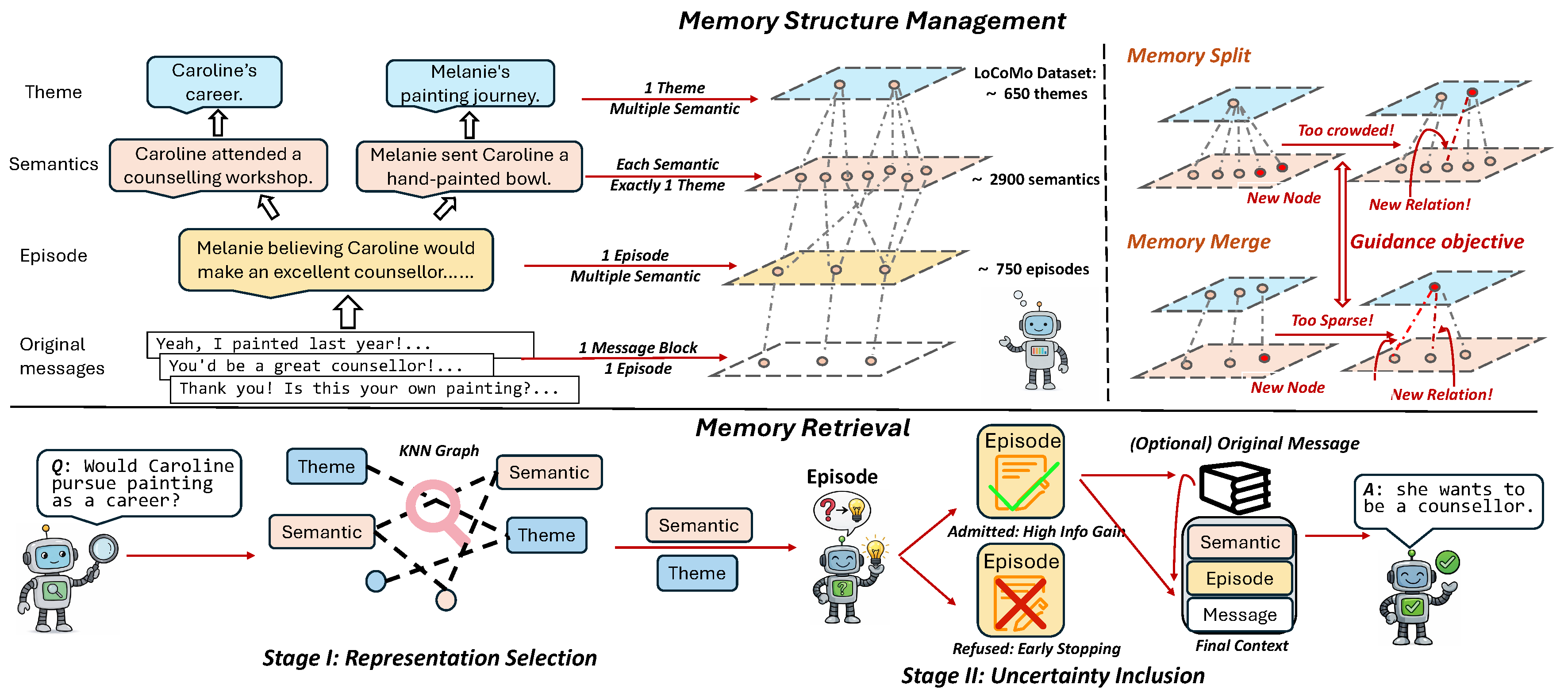 An overview of our method